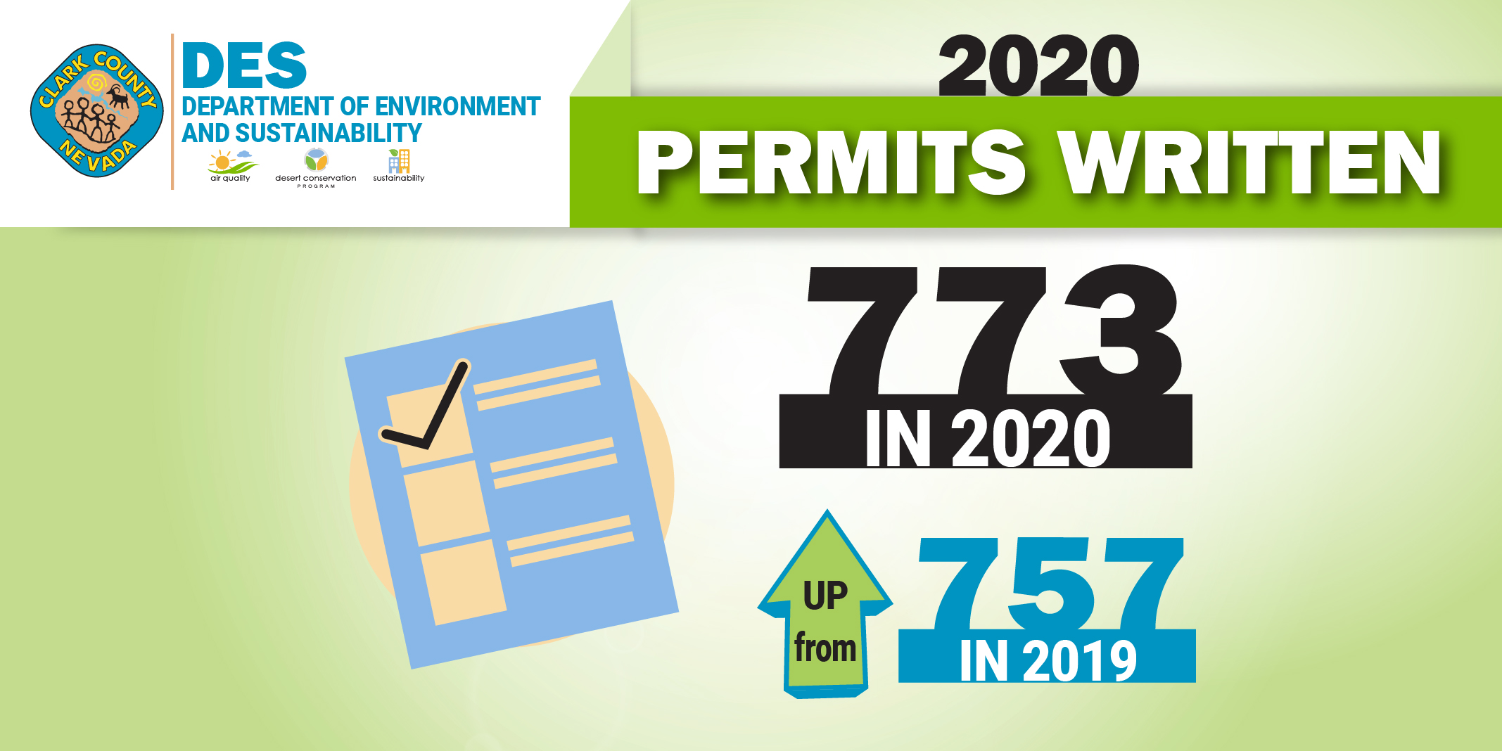 2020 recap infographic social_permits (1)